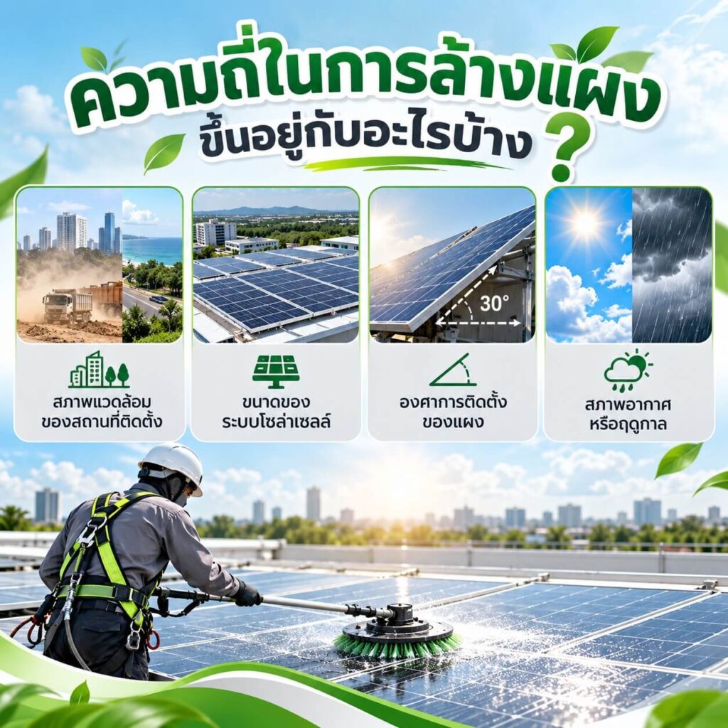 ปัจจัยที่ส่งผลต่อการล้างแผงโซล่าเซลล์