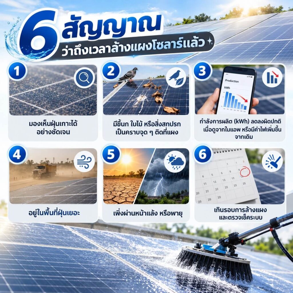 สัญญาณเตือนที่ควรล้างแผง
